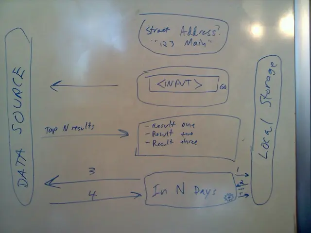 Morena interviene nelle elezioni del Consiglio di Amministrazione del PAN; Monreal chiede candidati...