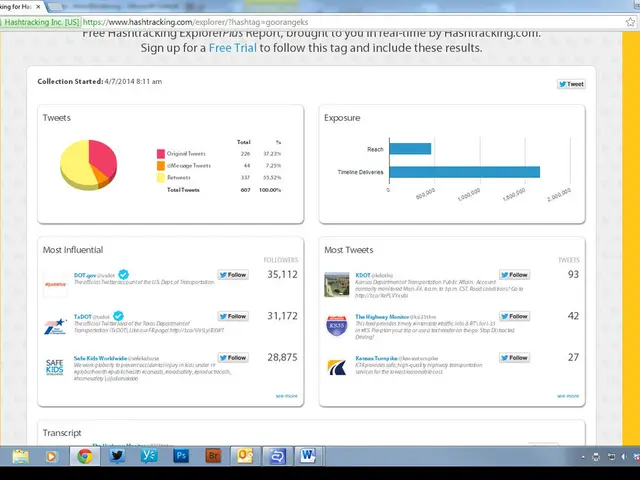 Snellire l INTERFACCIA DELL UTENTE PER L ANALYSI DEI DATI CONTEMPORANEA PER MIGLIORARE L IMPEGNO...