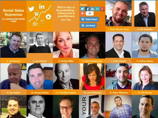 Le prestazioni degli investimenti servono come proxy per il successo dello Stato di New York,...